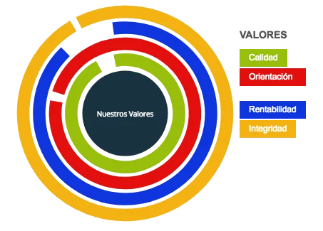 Valores-empresa-nosotros-Plastitek Empresa de techos en PVC